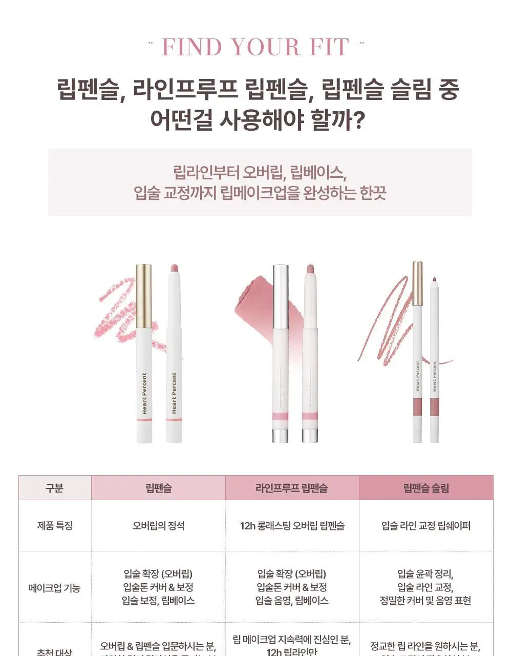 [성호 PICK] 하트퍼센트 도트 온 무드 라인프루프 립펜슬 0.8g 15종 (단품/기획) 상세페이지 51